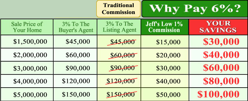 1 percent savings chart 2024-08