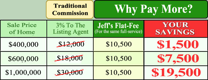 Savings Chart